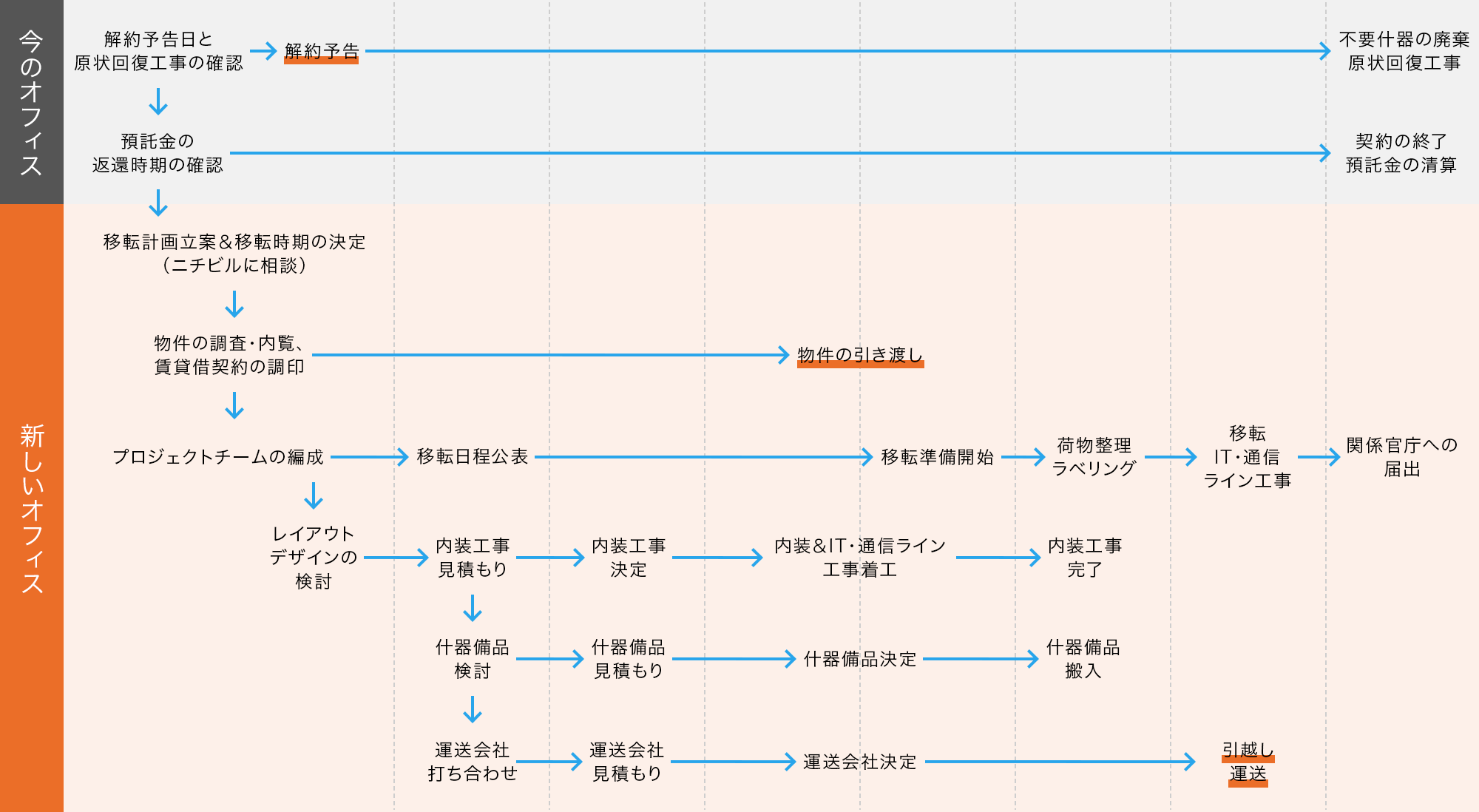移転予定